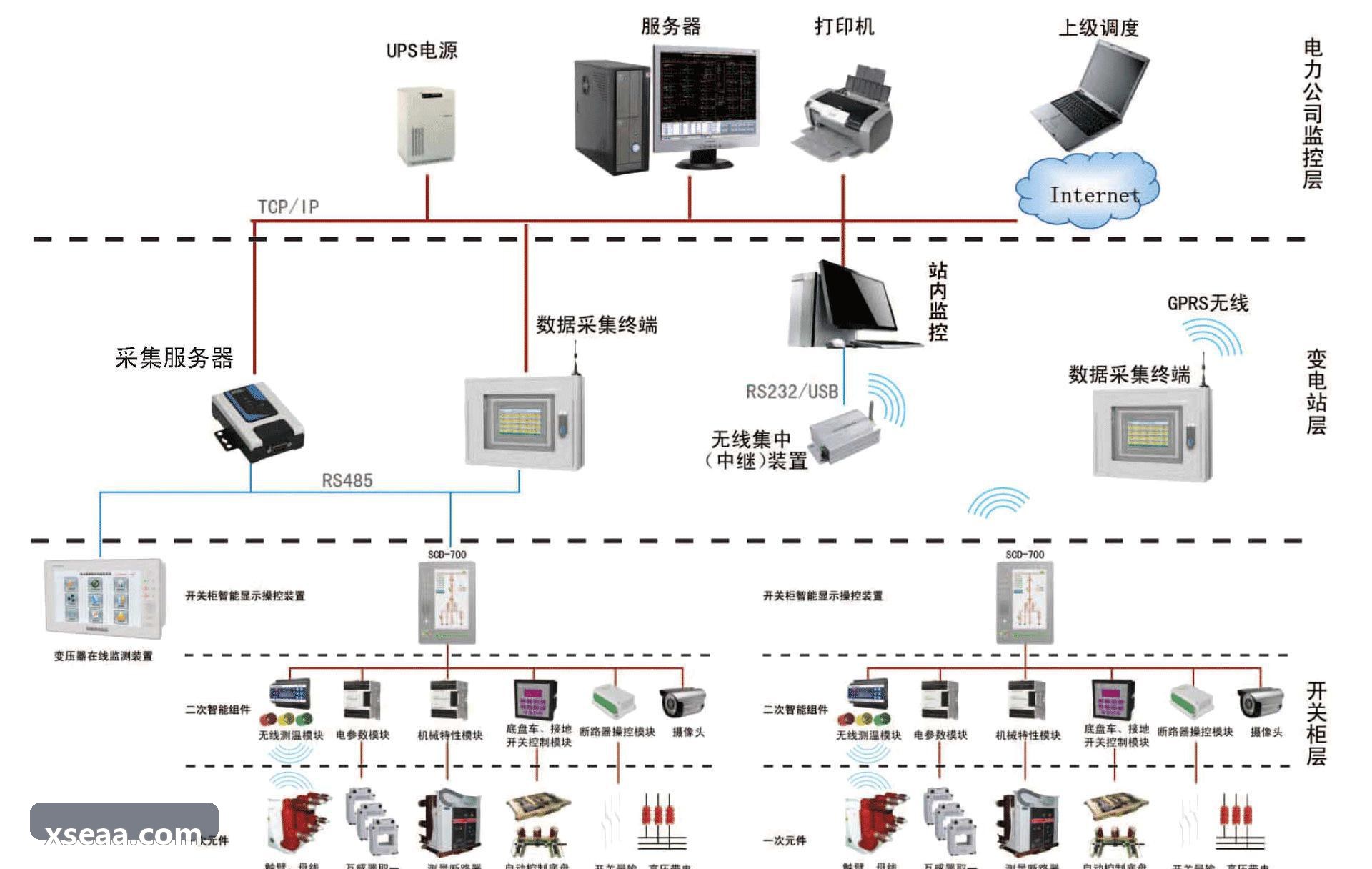 J9体育体质健康数据大屏操作界面